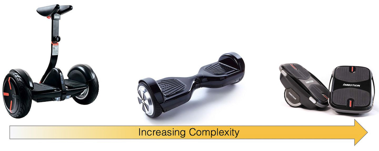 From left, a Segway, a hovercraft, and hovershoes, with complexity in terms of user control increasing from left to right.